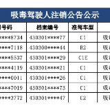 湘潭市交警支队车管所：吸毒驾驶人注销驾驶证公告公示（2022年11月）