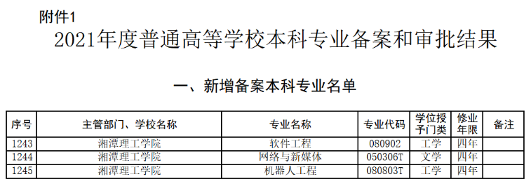 湘潭理工学院新增3个本科专业