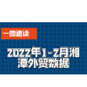 海报丨一图了解湘潭市2022年1-2月外贸数据