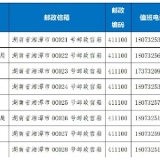 十三届湘潭市委第二轮巡察完成进驻，举报方式公布