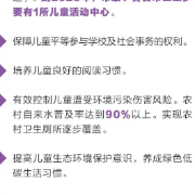 一图读懂《湘潭市儿童发展规划（2021—2025年）》