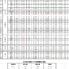 2022年6月湘潭市驾培机构培训质量情况公布