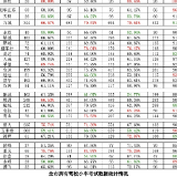 2022年8月湘潭市驾培机构培训质量情况公布