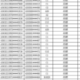 湘潭市交警支队车管所：撤销、吊销驾驶证作废公告（2022年8月）