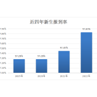 湘潭医卫职业技术学院：连续四年报到率超过97%  学校生源质量大幅提升