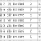 湘潭市2023年2月到期报废机动车公告