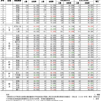 2022年12月湘潭市驾培机构培训质量情况公布