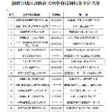 @湘潭养犬市民，这份告知书请查收