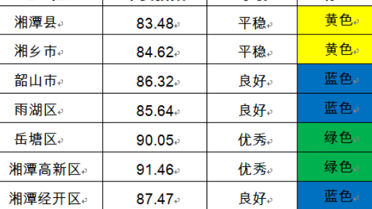 2023年1月平安湘潭指数发布