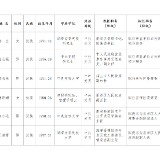 湘潭市管干部任前公示公告（3月19日）