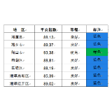 2023年4月平安湘潭指数发布