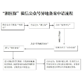 【莲医保·心守护】湘潭市医保局致在外乡亲的一封信