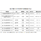 关于公布湘乡市2023年早稻政策性收购收储库点的公告