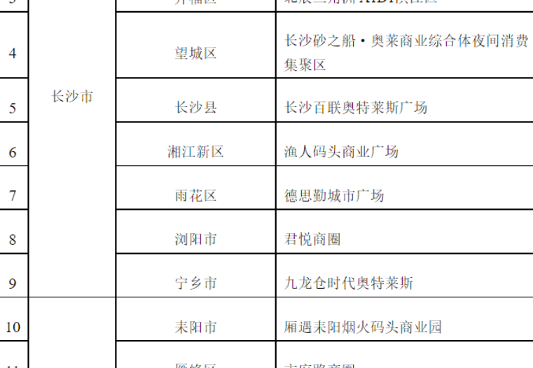 湘潭万楼·青年码头进入首批湖南省夜间消费聚集示范区公示名单