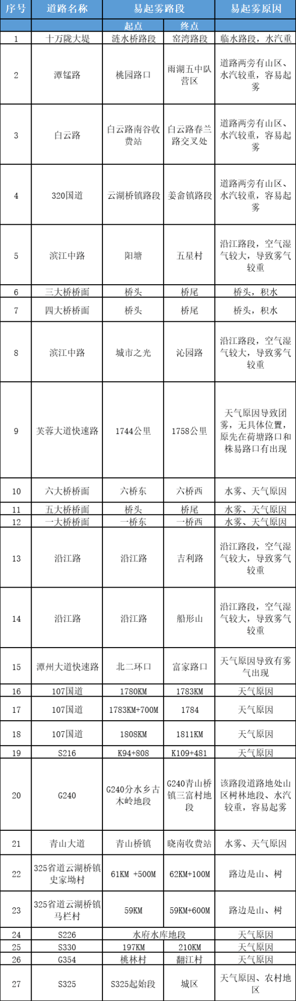 湘潭市交警支队发布春运返程“两公布一提示”