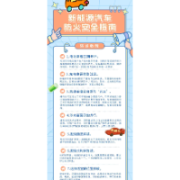 科普丨新能源电动汽车为什么容易起火？       