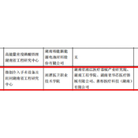 湘潭医卫职院实现省级科创平台“零突破”
