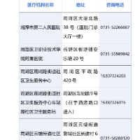 关于湘潭市中心医院、湘潭市第一人民医院关停简易门诊的公告