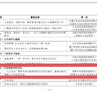 湘潭市环境与健康风险评估体系建设入选国家级典型案例