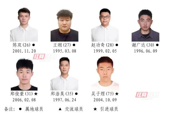 “湘BA”即将启幕 湘潭队赛程、球员名单公布