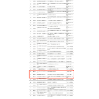 湘潭3家企业跻身省级关键软件技术攻关“英雄榜”