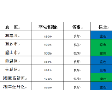 2022年4月平安湘潭指数发布