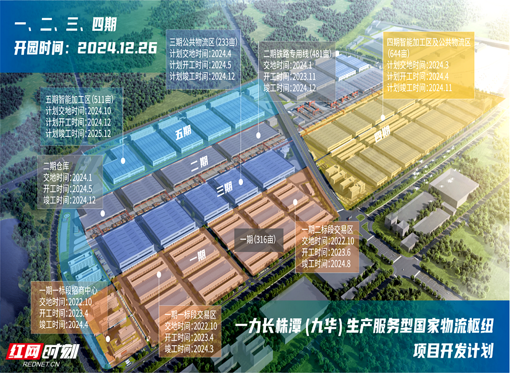 湘潭经开区13个省市重点项目已全部复工