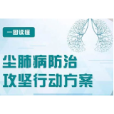 一图读懂：尘肺病防治攻坚行动方案