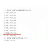 武陵源区获评2020年湖南省“五好”标兵县级工商联称号
