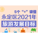 动图丨5个“+”读懂永定区2021年旅游发展目标