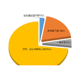 处分县处级干部19人……2020年张家界市纪检监察机关监督检查、审查调查情况