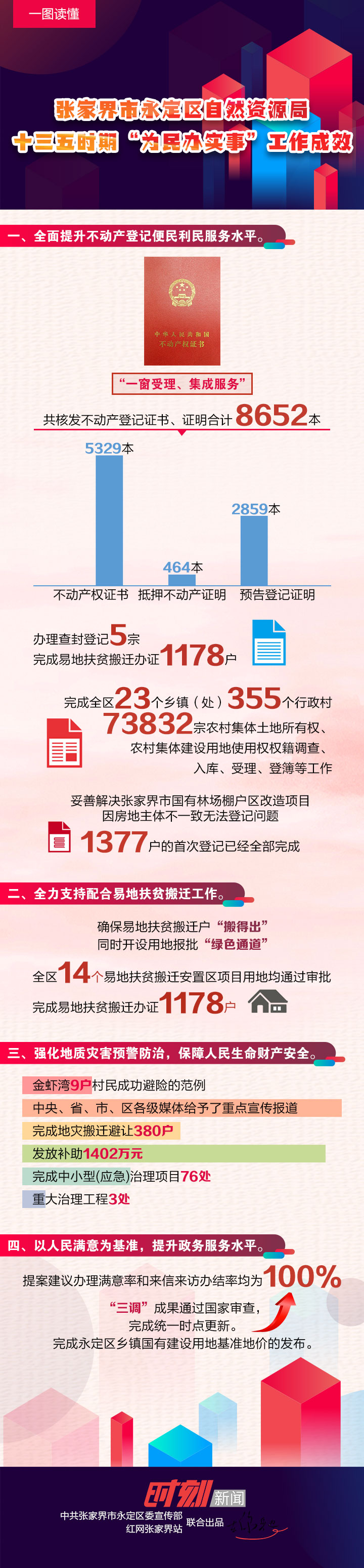局长为民办实事清单长图-2.jpg