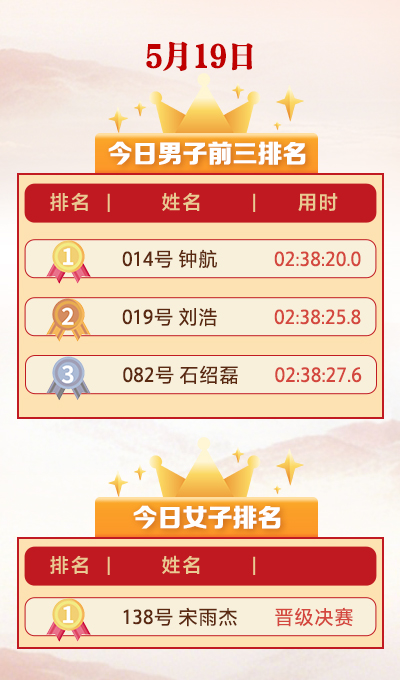 赛事榜单 | 5月19日张家界七星山・骆驼杯户外挑战赛（第一季）实时排名