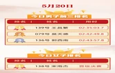 赛事榜单 | 5月20日张家界七星山・骆驼杯户外挑战赛（第一季）实时排名