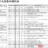 湖南省2020年全国劳动模范和先进工作者推荐人选基本情况公示
