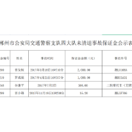 交通事故保证金清退公告