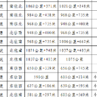 郴州高速新增18个区间测速路段