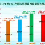 国庆假期湖南高速公路出入口总流量2869.81万辆 创日均及峰值流量历史新高