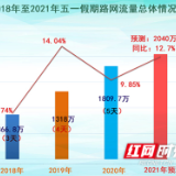 五一假期或将迎来“爆发式出游” 湖南高速出行指南来了