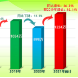 清明假期湖南高速日均流量创新高 跨境流量超2021年春节