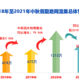 中秋假期湖南高速公路出入口总流量830.3万辆