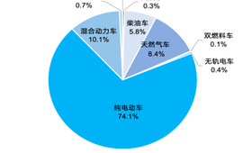 《2024年交通运输行业发展统计公报》发布