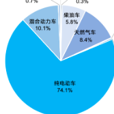 《2024年交通运输行业发展统计公报》发布