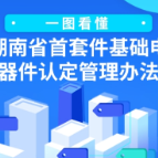 一图看懂《湖南省首套件基础电子元器件认定管理办法》