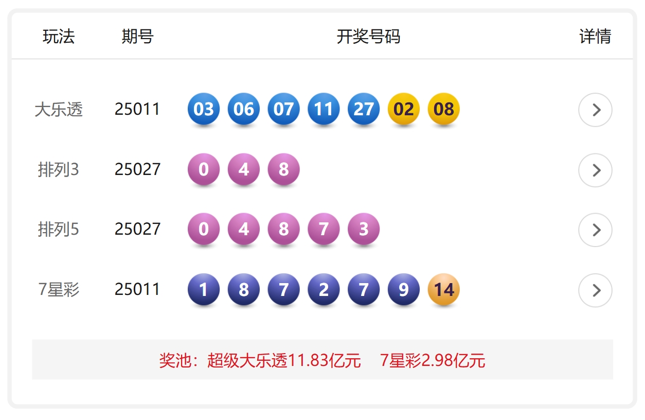 中国体育彩票2025年2月6日开奖信息