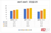 张家界分公司2026年“春运”期间路网运行态势研判专报