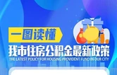 一图读懂｜张家界市住房公积金最新政策