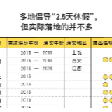 多地推行2.5天休假制度，周末小长假离我们近了吗？