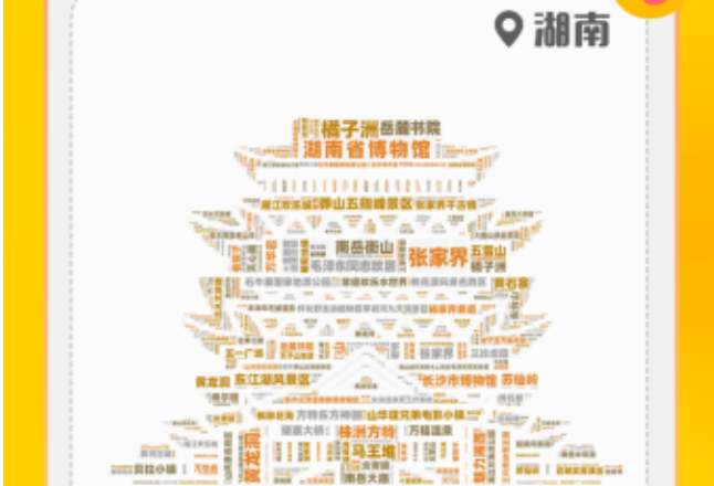 飞猪发布2021目的地旅行热词 橘子洲和张家界热度高