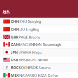 第17金！女子蹦床中国强势包揽金银牌 朱雪莹夺冠